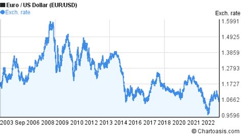 20 usd to euro.